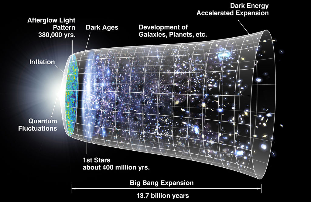 我们的宇宙始于137亿年的大爆炸，在那之前呢？宇宙是有一个开端，还是永恒存在着？