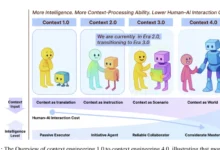 一篇论文，读懂上下文工程的前世今生｜上交大新论文解读