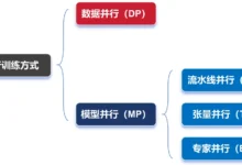 一文看懂AI大模型的并行训练方式（DP、PP、TP、EP）
