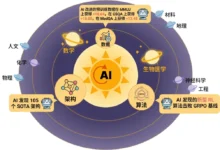 人类研究员首次全线落败——AI架构、数据、算法三战获科学发现级突破