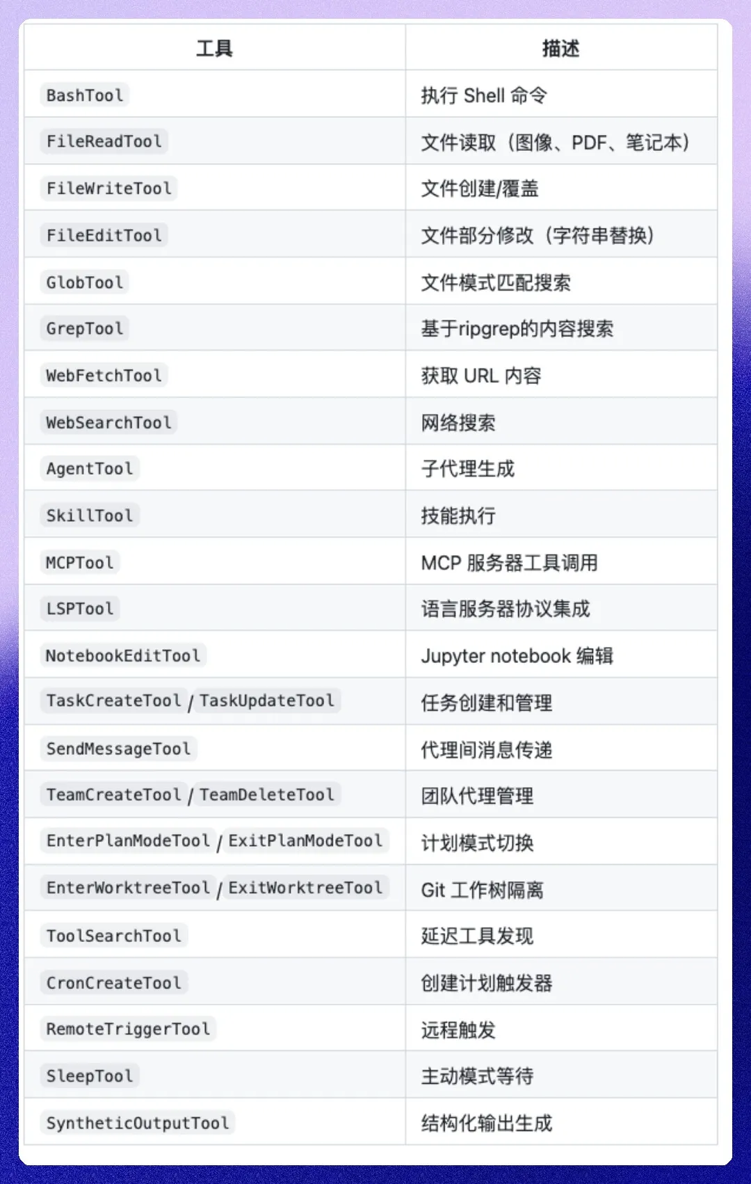 Claude Code 39个工具的定义列表代码截图