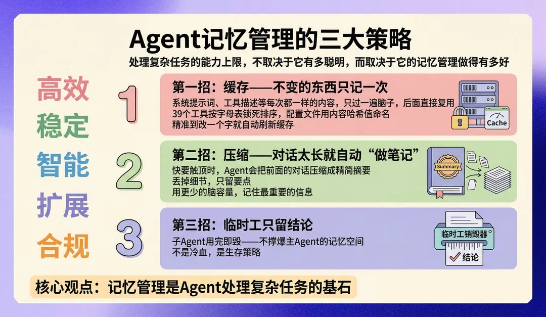 PROACTIVE Feature Flag 相关代码截图