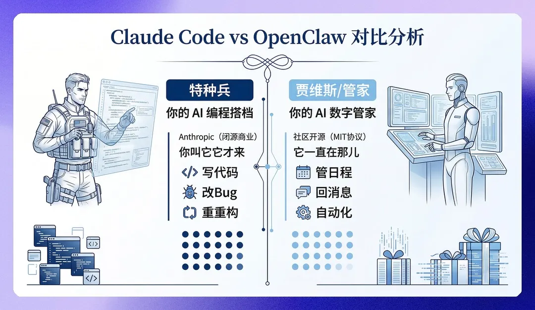 OpenClaw 通过 Telegram 或飞书回复消息的截图，展示它在即时通讯平台中响应用户请求的界面