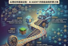 什么时候Agent能自己写skill？｜Hao好聊趋势