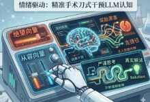 Harness 刚火，可能就要成为过去时了｜Hao好聊论文