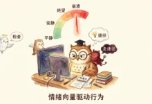 Harness 刚火，可能就要成为过去时了｜Hao好聊论文