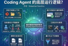 大佬深度解析：Coding Agent的底层运行逻辑是什么？
